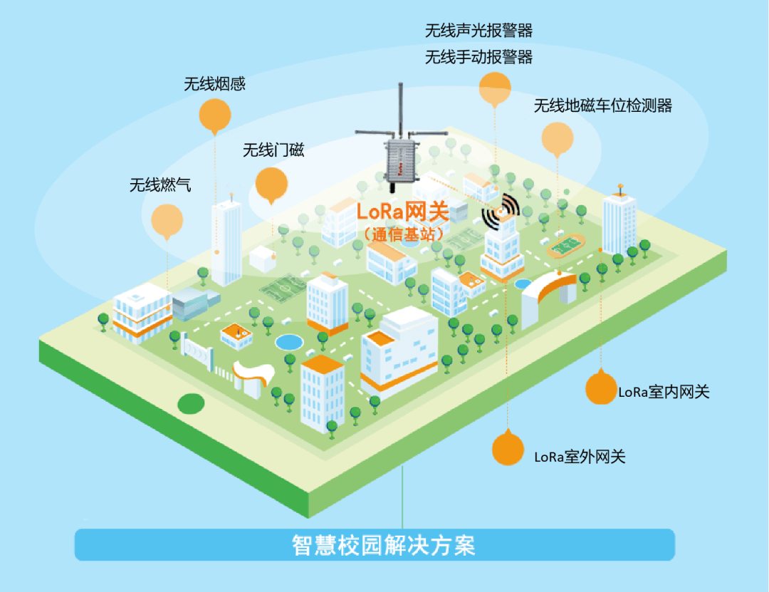 1xbet官方appLoRa智慧消防方案.png